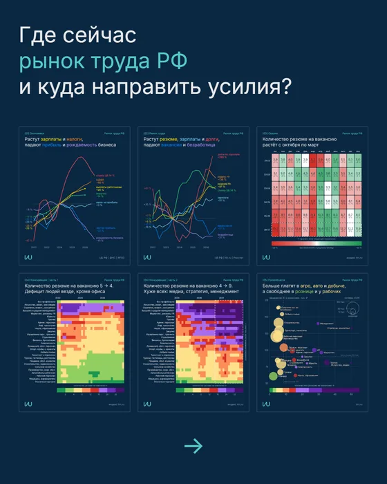Рынок труда РФ 2026: обложка серии — где сейчас рынок и куда направить усилия