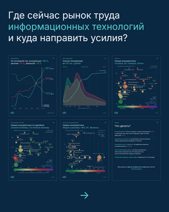 Рынок труда в ИТ 2026: обложка серии