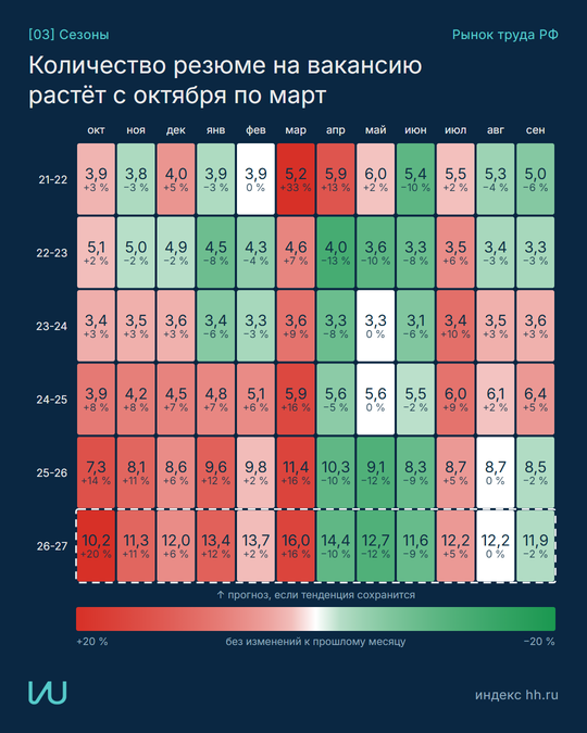 03 Сезоны