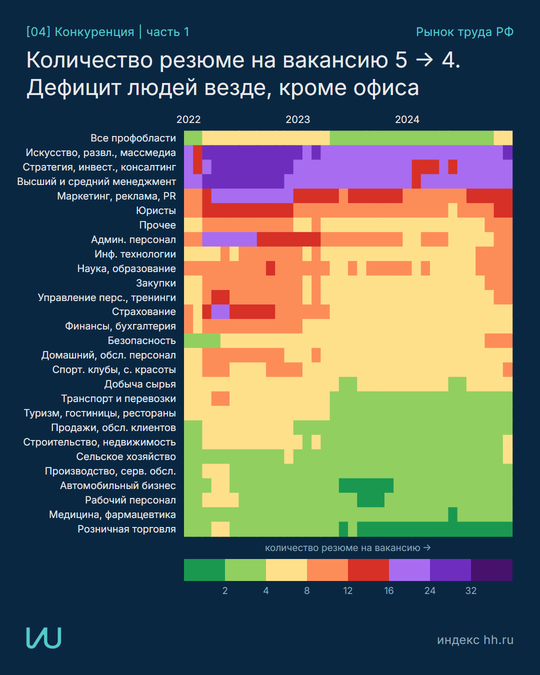 04 Конкуренция, часть 1